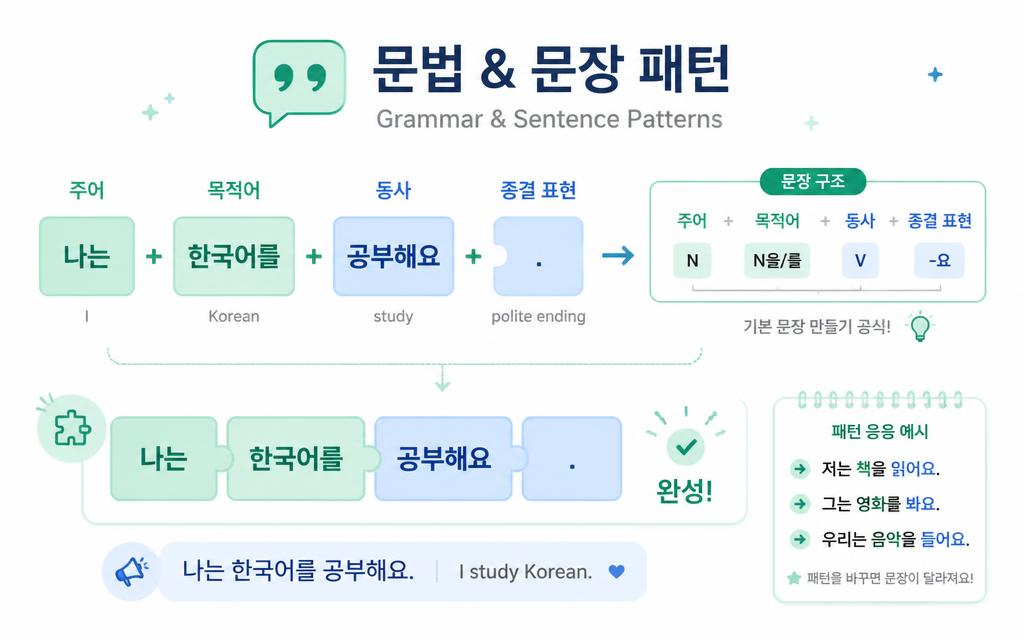 02 grammar v2